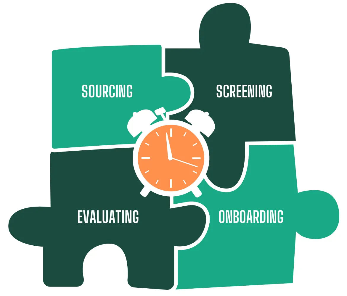 illustrates important elements of recruitment process