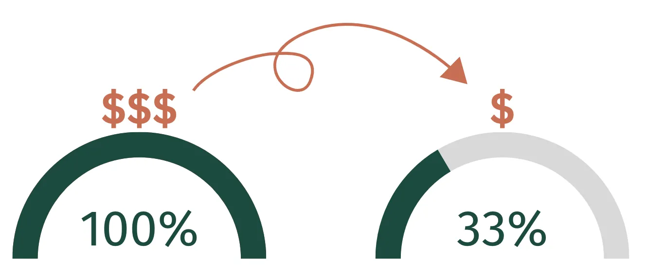illustrates cost of hiring with the help of an applicant tracking system (ats)