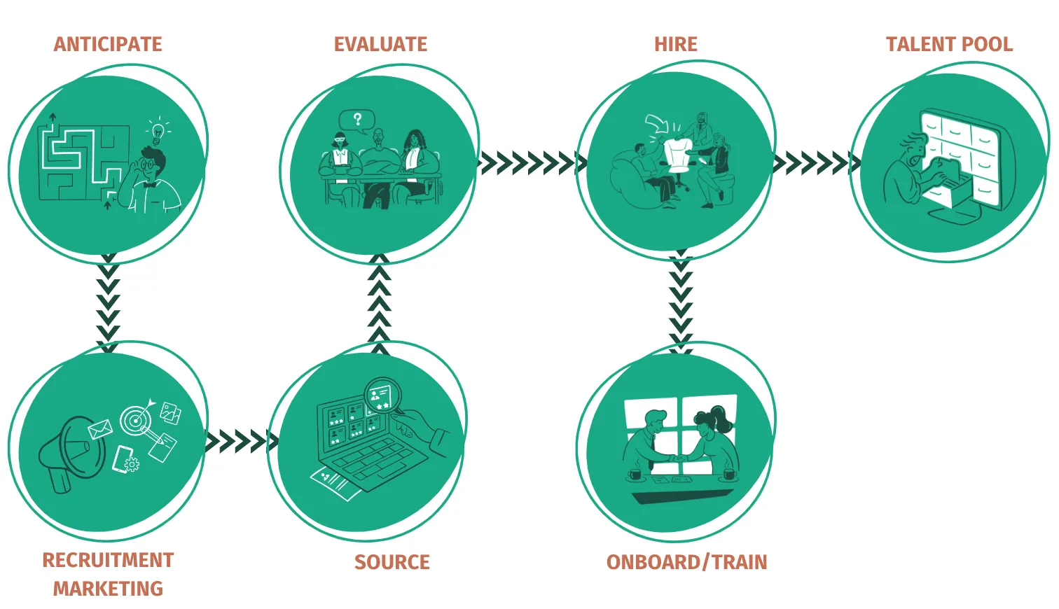 Talent acquisition pipeline