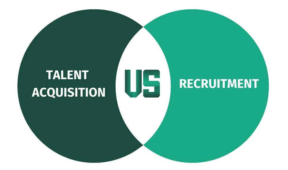 Talent acquisition vs recruitment  