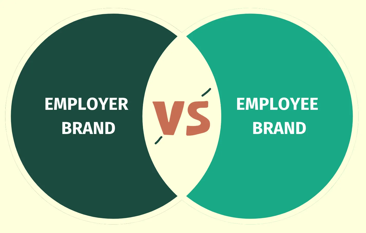Employer Brand vs. Employee Brand