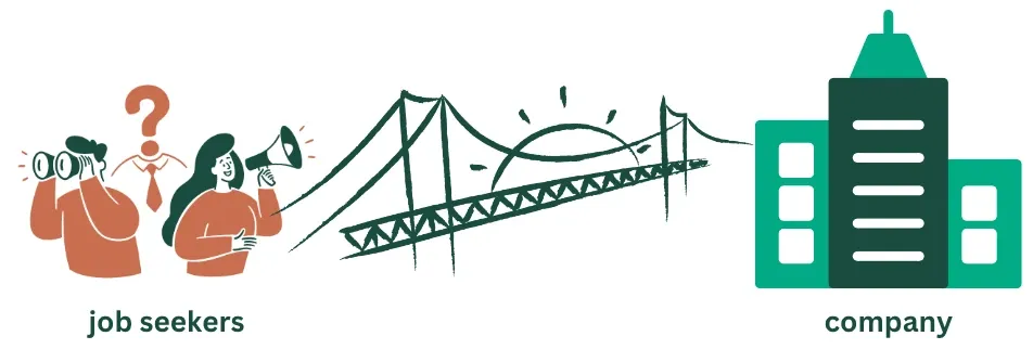 bridge between job seekers and company