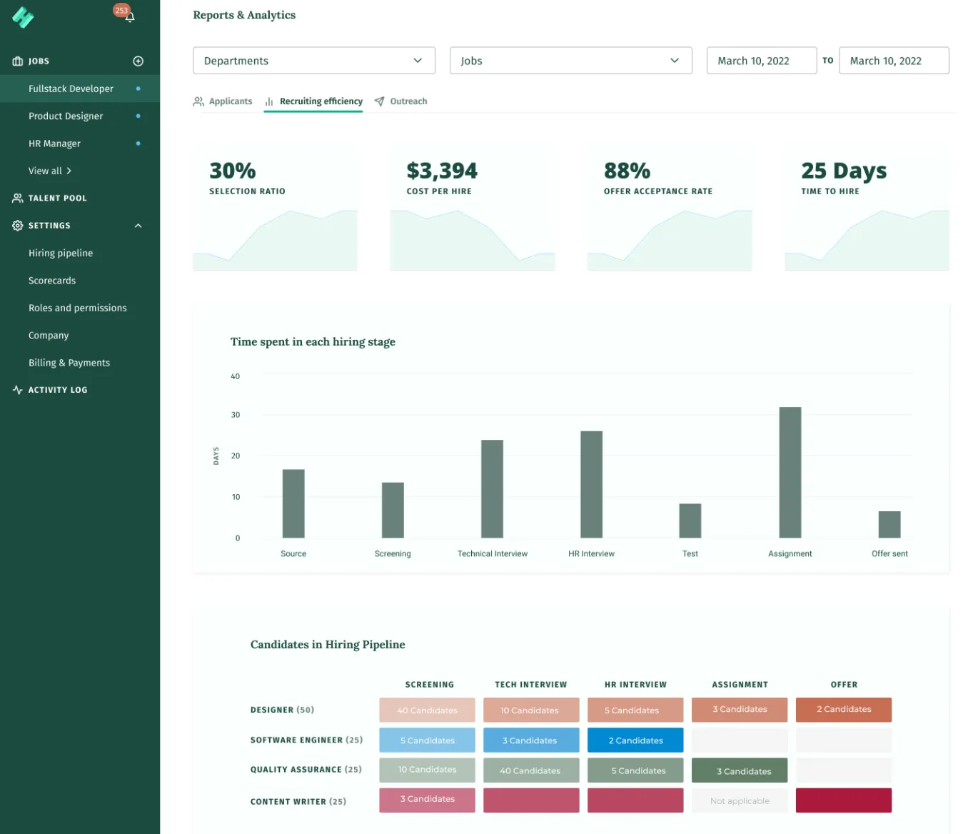 Dashboard