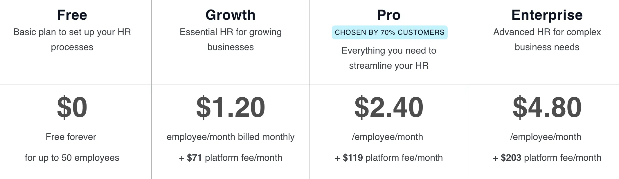 Freshteam Plans