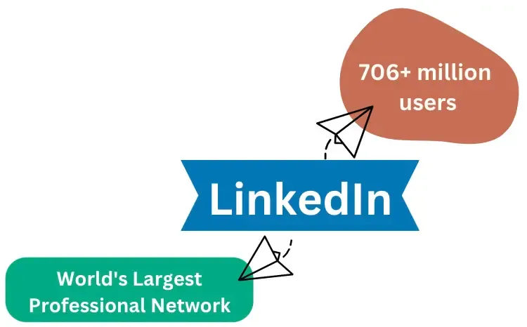 LinkedIn