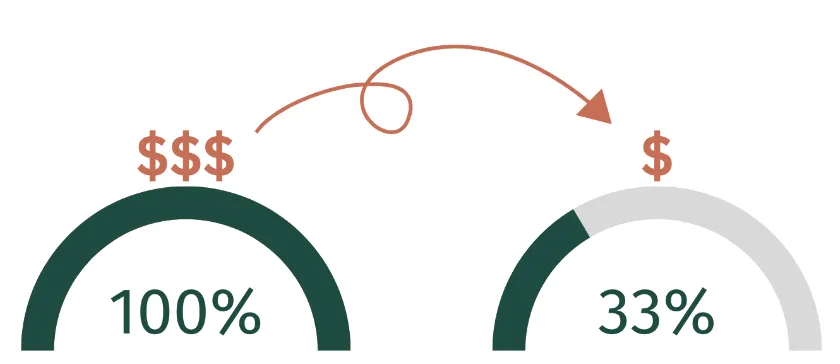 Cost per hire