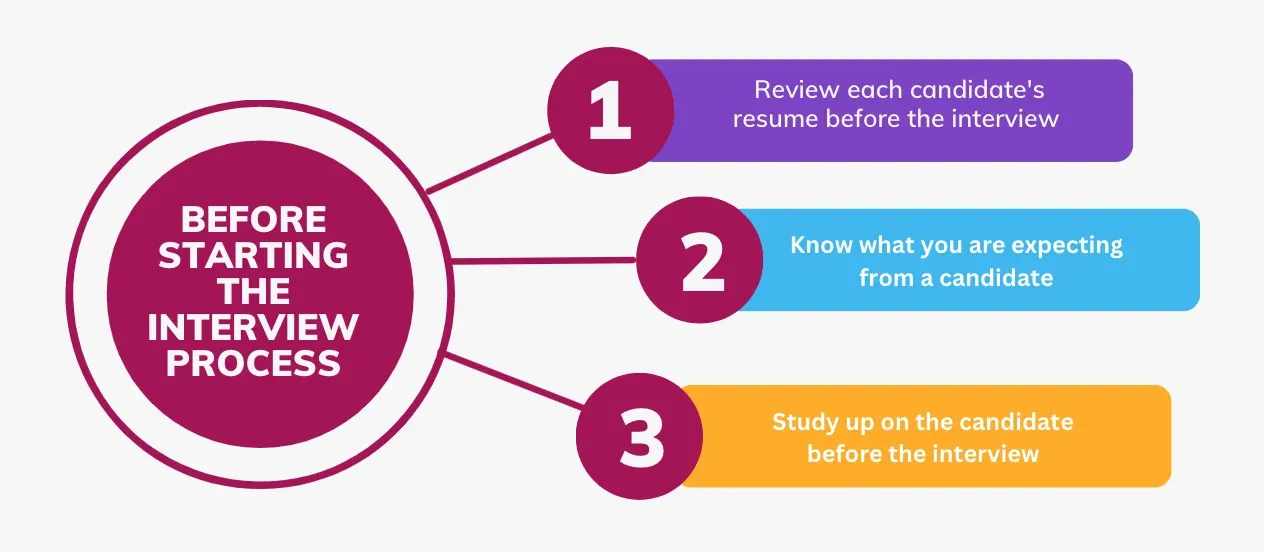 pre-interview process