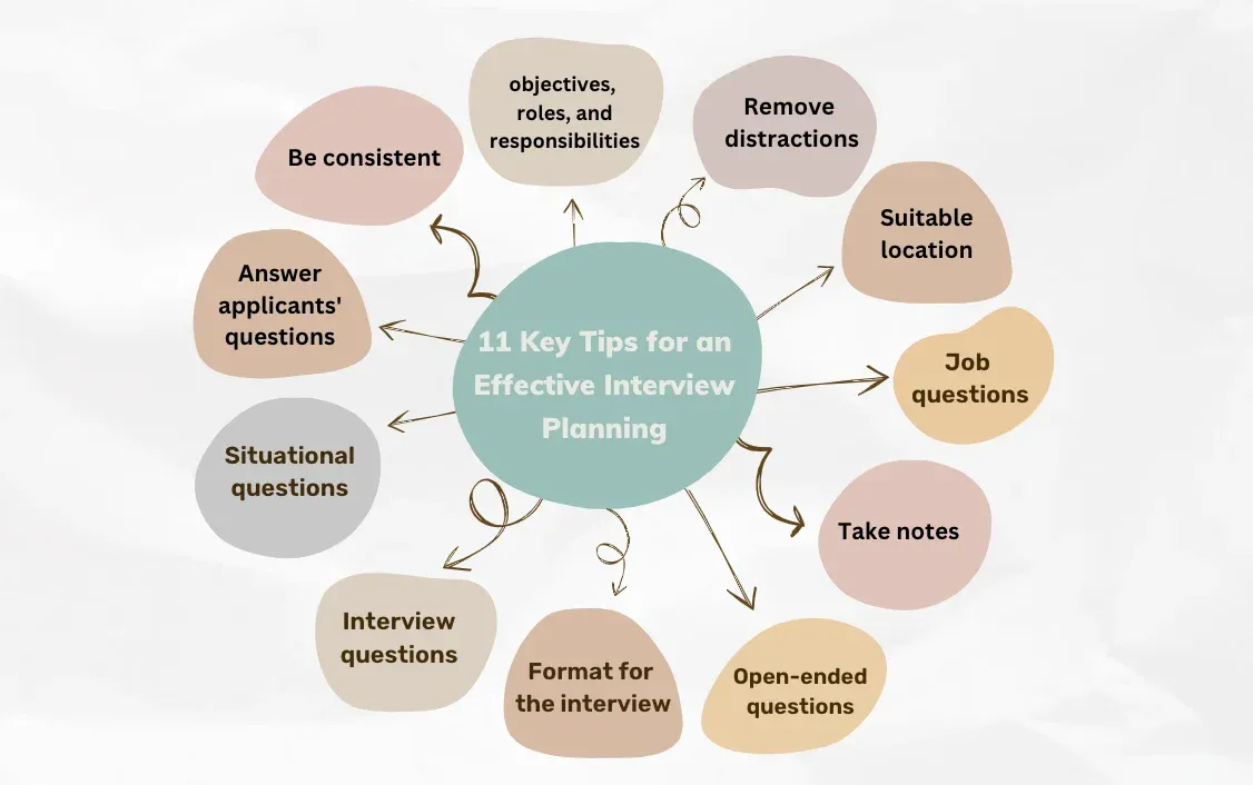 11 Key tips for an Effective Interview Planning