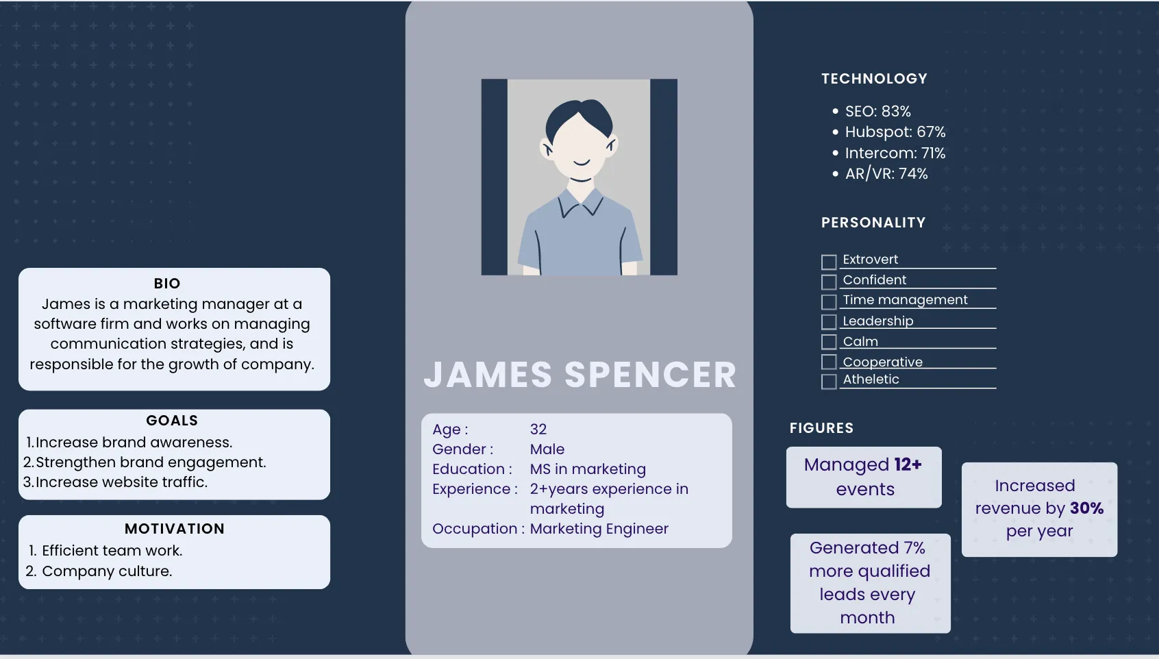 Candidate Persona for a marketing manager