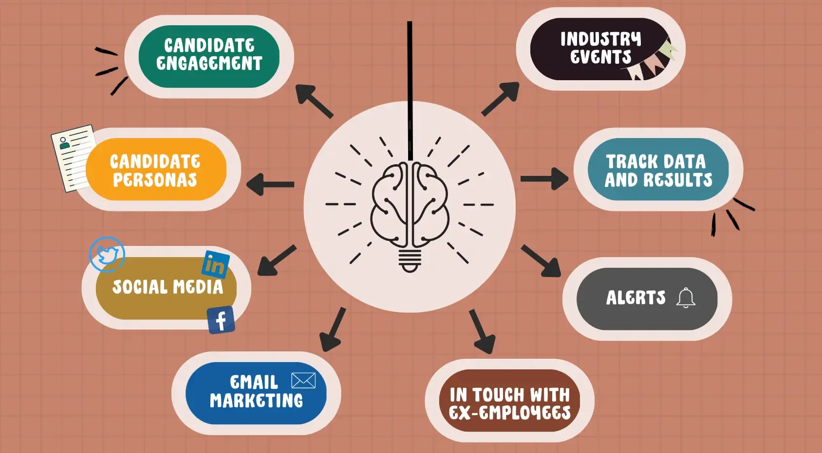 8 Candidate Nurturing Strategies