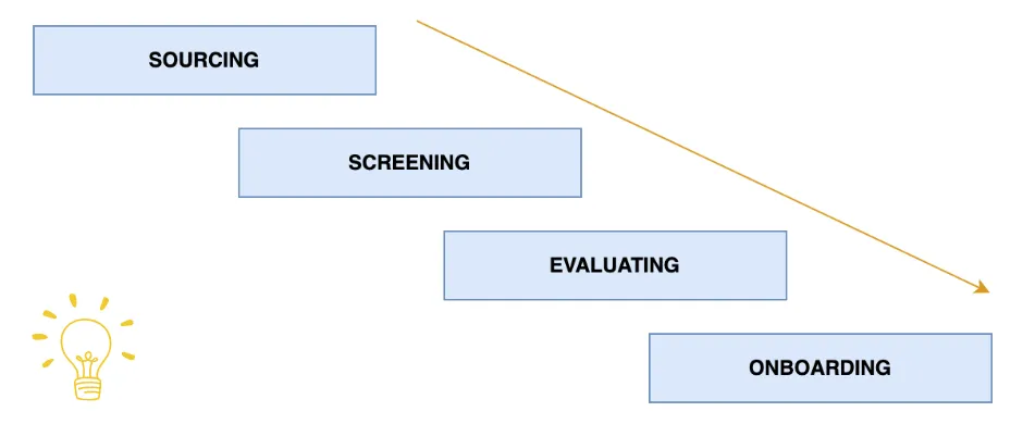 Hiring Cycle