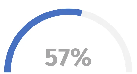 People losing interest in jobs if the hiring process is too long