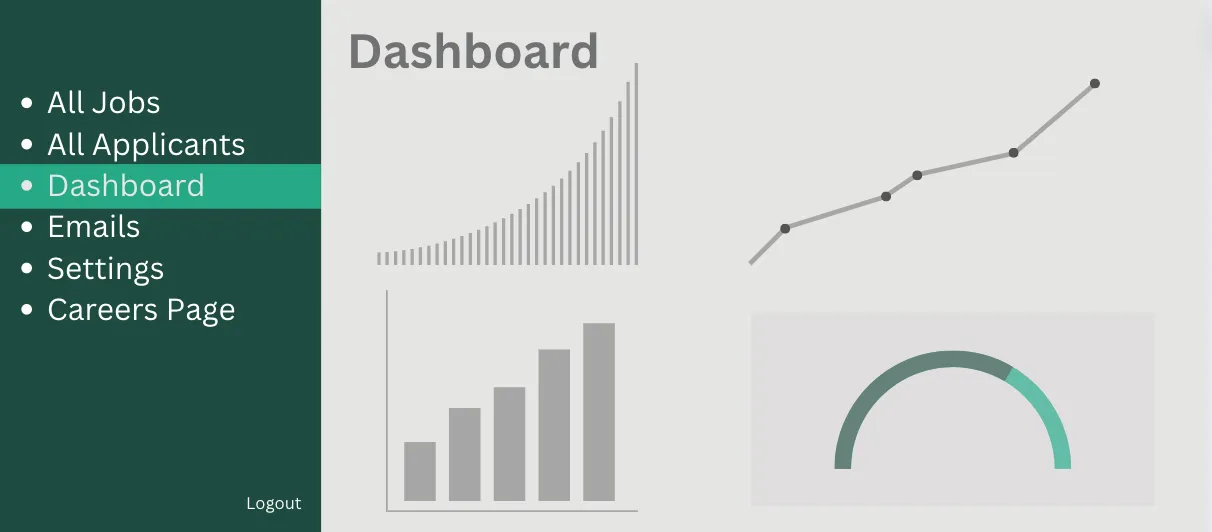Reports and Dashboard