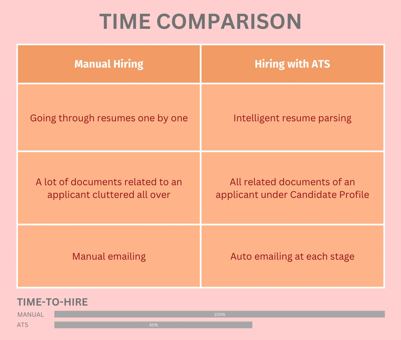 Time-Saving