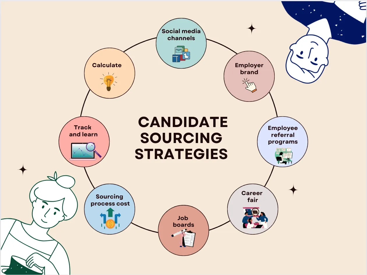 8 candidate sourcing strategies