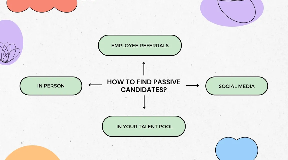 How to find passive candidates?