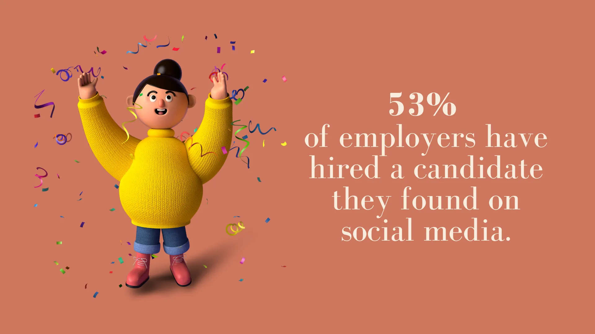 53% of employers have hired a candidate they found on social media.