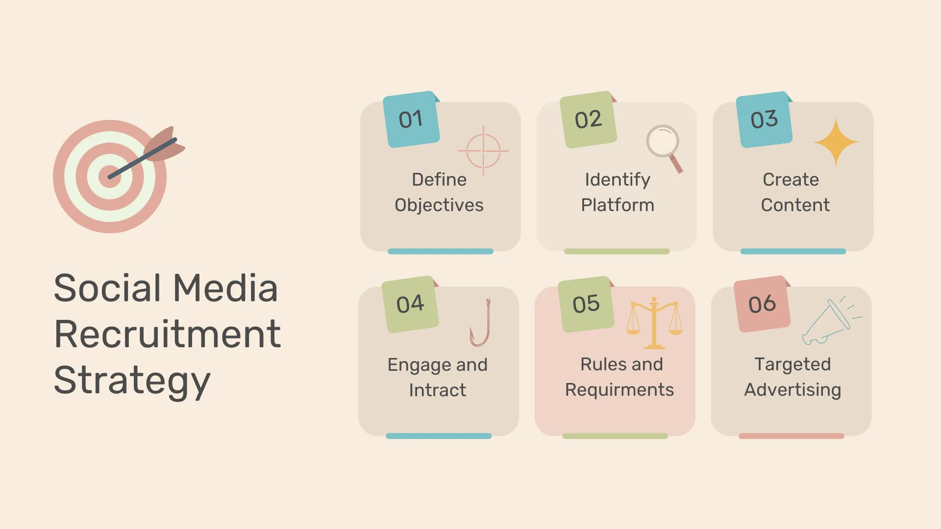 social media recruitment strategy