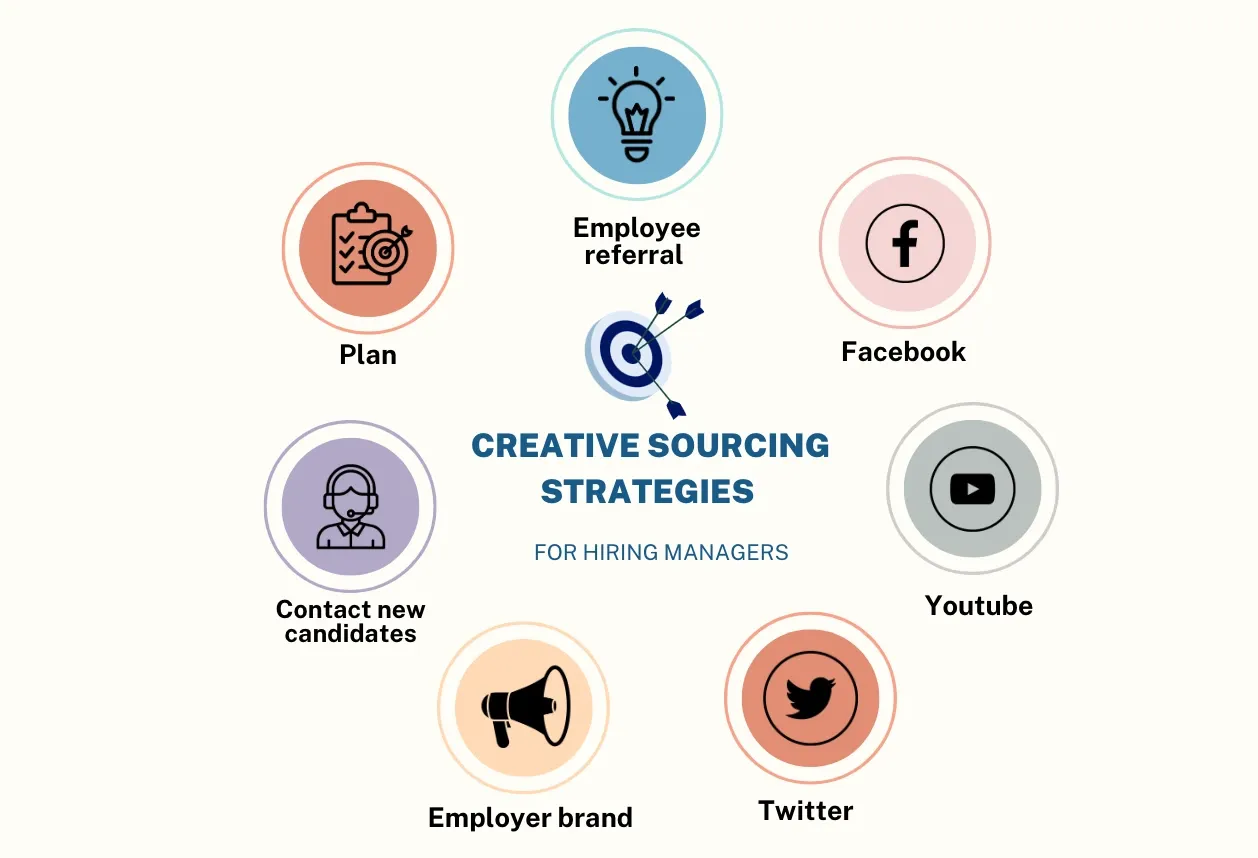 creative sourcing strategies for hiring managers