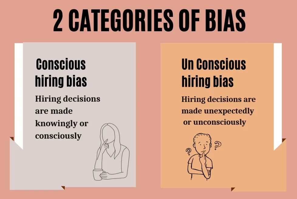 2 categories of bias information