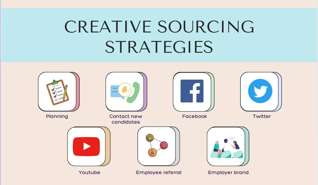 Creative Sourcing Strategies: Maximizing Hiring Efficiency
