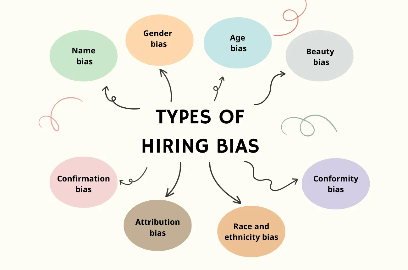 Hiring Bias: Types of hiring bias and how to reduce them