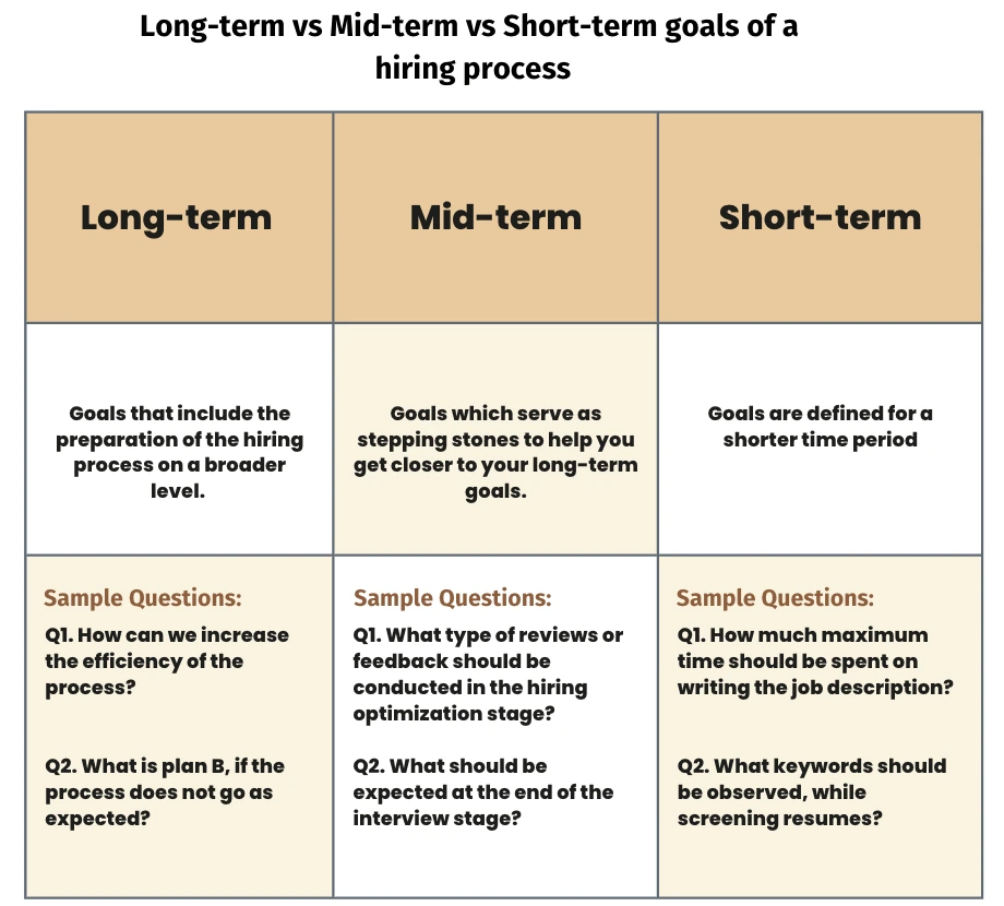 Long-term vs Mid-term vs Short-term goals of a hiring process