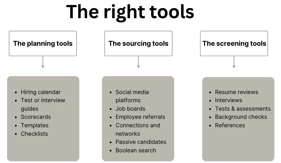 The right tools